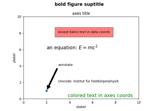 Text in Matplotlib-Plots