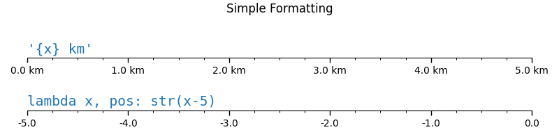 Einfache Formatierung