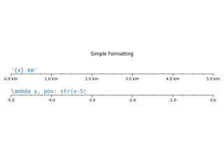 Tick-Formatierer