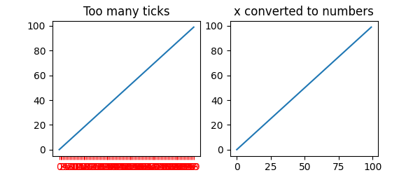 Zu viele Ticks, x in Zahlen umgewandelt