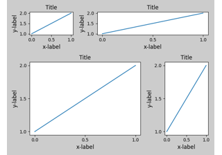 Enge Layout-Anleitung