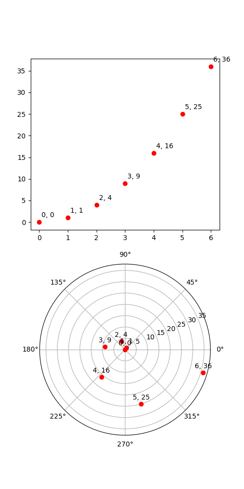 Transoffset