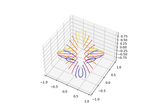 Dreieckiges 3D-Konturdiagramm