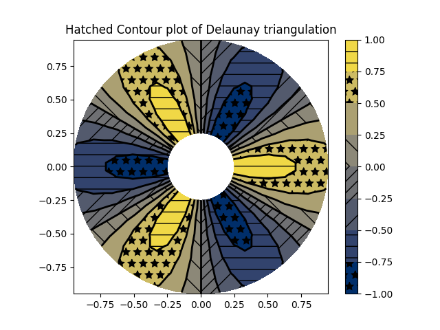 Schraffiertes Konturdiagramm der Delaunay-Triangulation