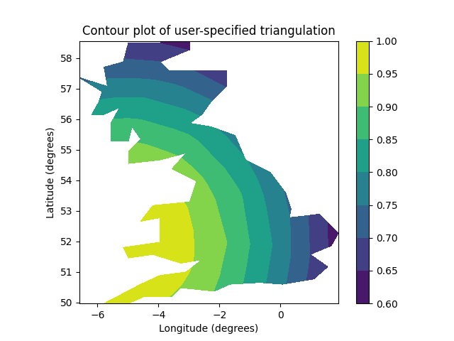 Konturdiagramm der benutzerdefinierten Triangulation