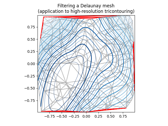 Filtern eines Delaunay-Netzes (Anwendung auf hochauflösendes Tricontouring)