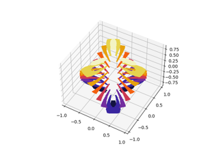 Dreieckiges 3D-gefülltes Konturdiagramm