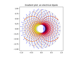 Trigradient-Demo