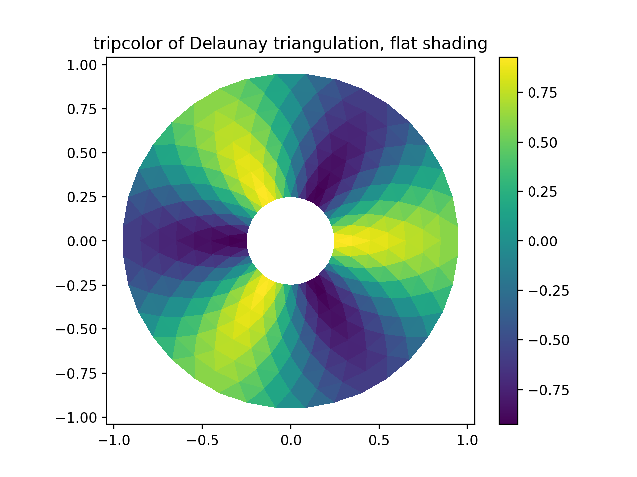 Tripcolor-Demo_Matplotlib-Visualisierung mit Python