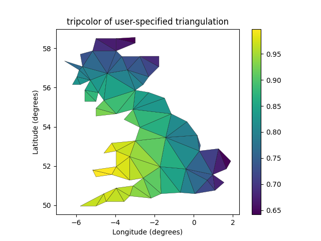 tripcolor der benutzerdefinierten Triangulation