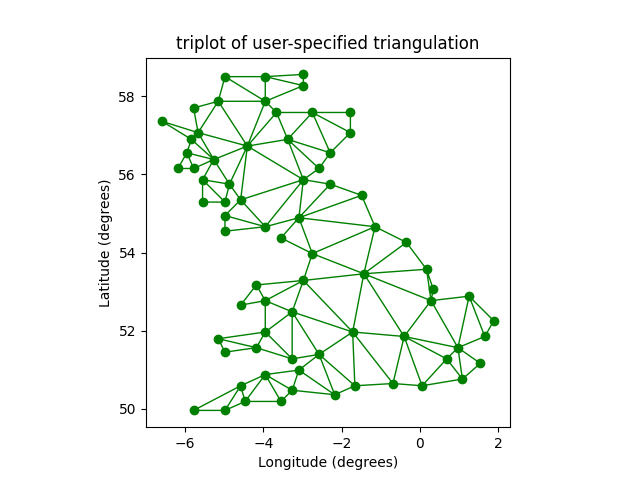 Triplot der benutzerdefinierten Triangulation