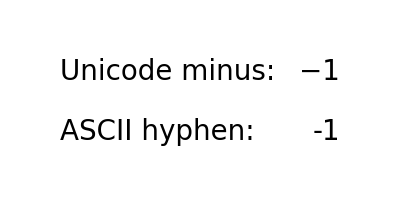 Unicode-Minus