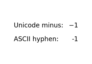 Unicode-Minus