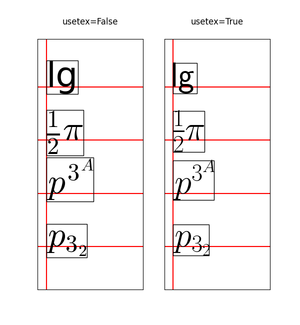 usetex=Falsch, usetex=Wahr