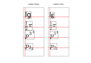 Usetex Baseline-Test