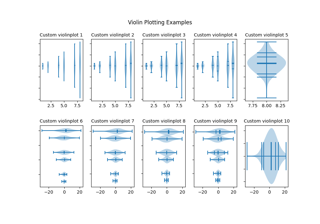 Grundlagen des Violinplots