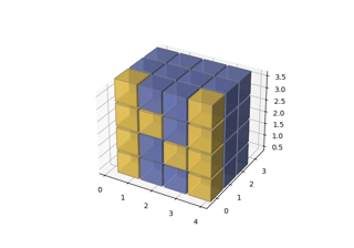 3D-Voxel-Plot des numpy-Logos