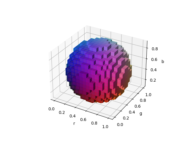 Voxel rgb