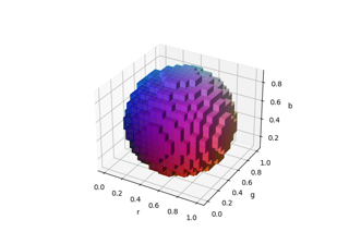 3D-Voxel / volumetrisches Diagramm mit RGB-Farben