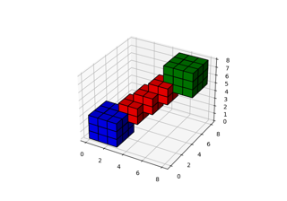 3D-Voxel / volumetrisches Diagramm