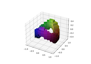 3D-Voxel-/Volumendiagramm mit zylindrischen Koordinaten