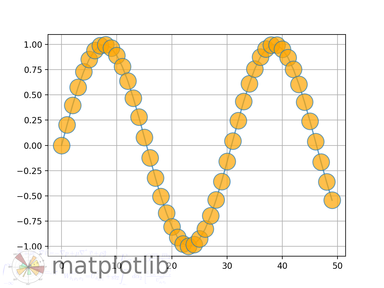 Bild mit Wasserzeichen_Matplotlib-Visualisierung mit Python