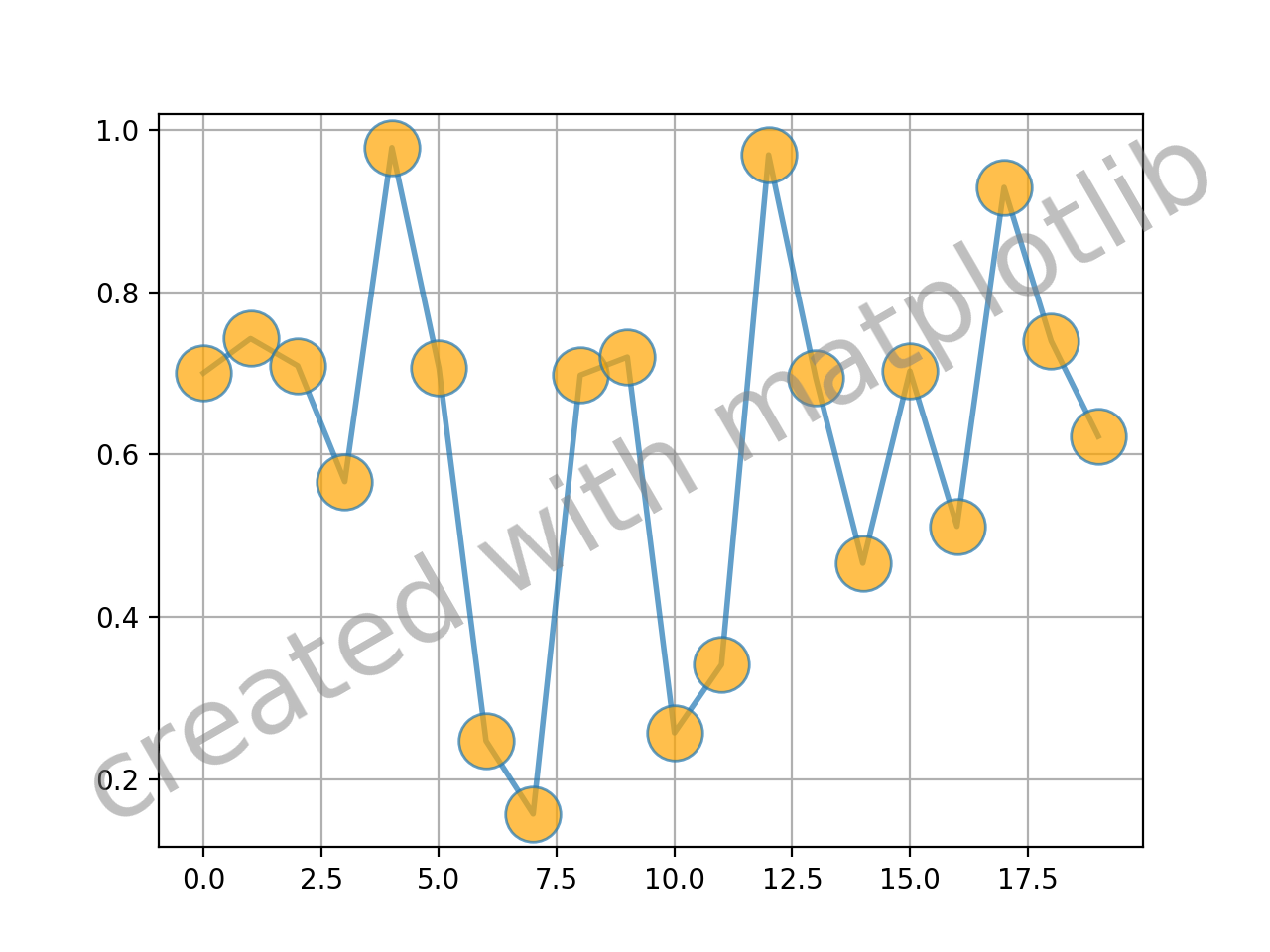 pyplot-text matplotlib-visualisierung mit python... Textwasserzeichen_Matplotlib-Visualisierung mit Python