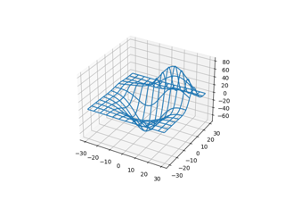 3D-Drahtgitterdiagramm