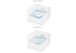 3D-Drahtgitterdiagramme in einer Richtung