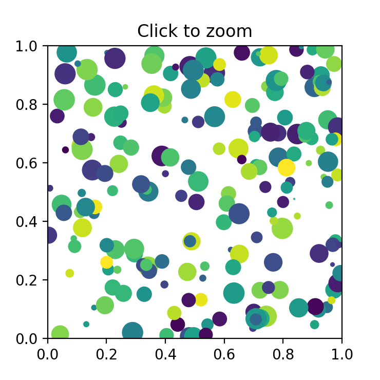 Zoom-Fenster_Matplotlib-Visualisierung mit Python
