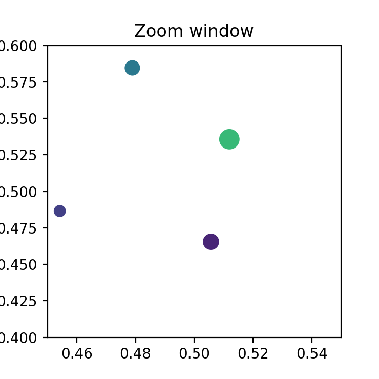 Zoom-Fenster_Matplotlib-Visualisierung mit Python